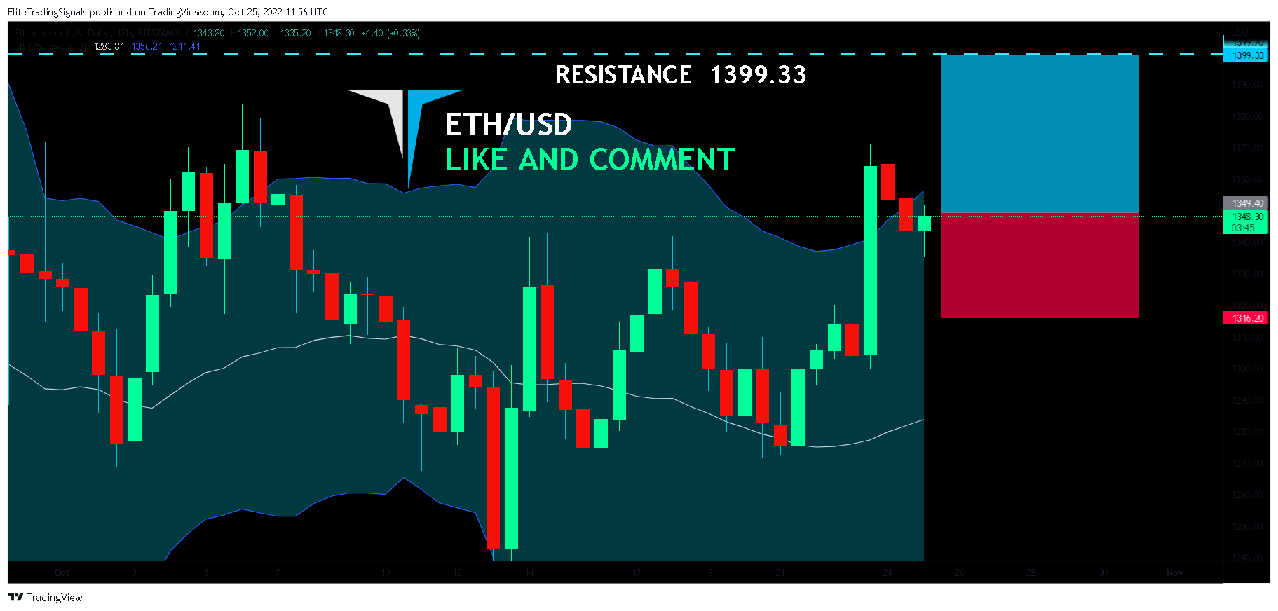 BITSTAMP:ETHUSD Chart Image by EliteTradingSignals