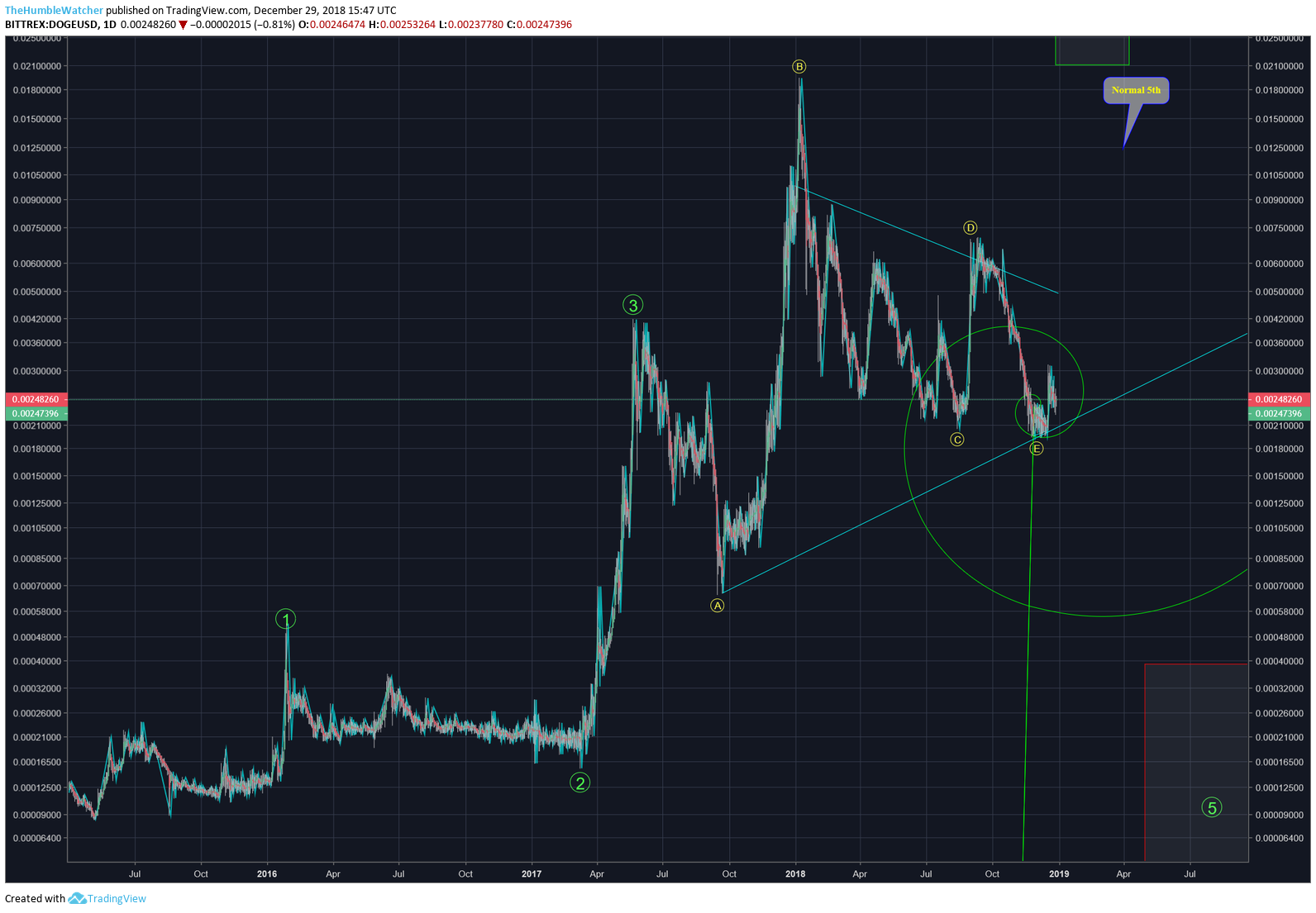  Chart Image