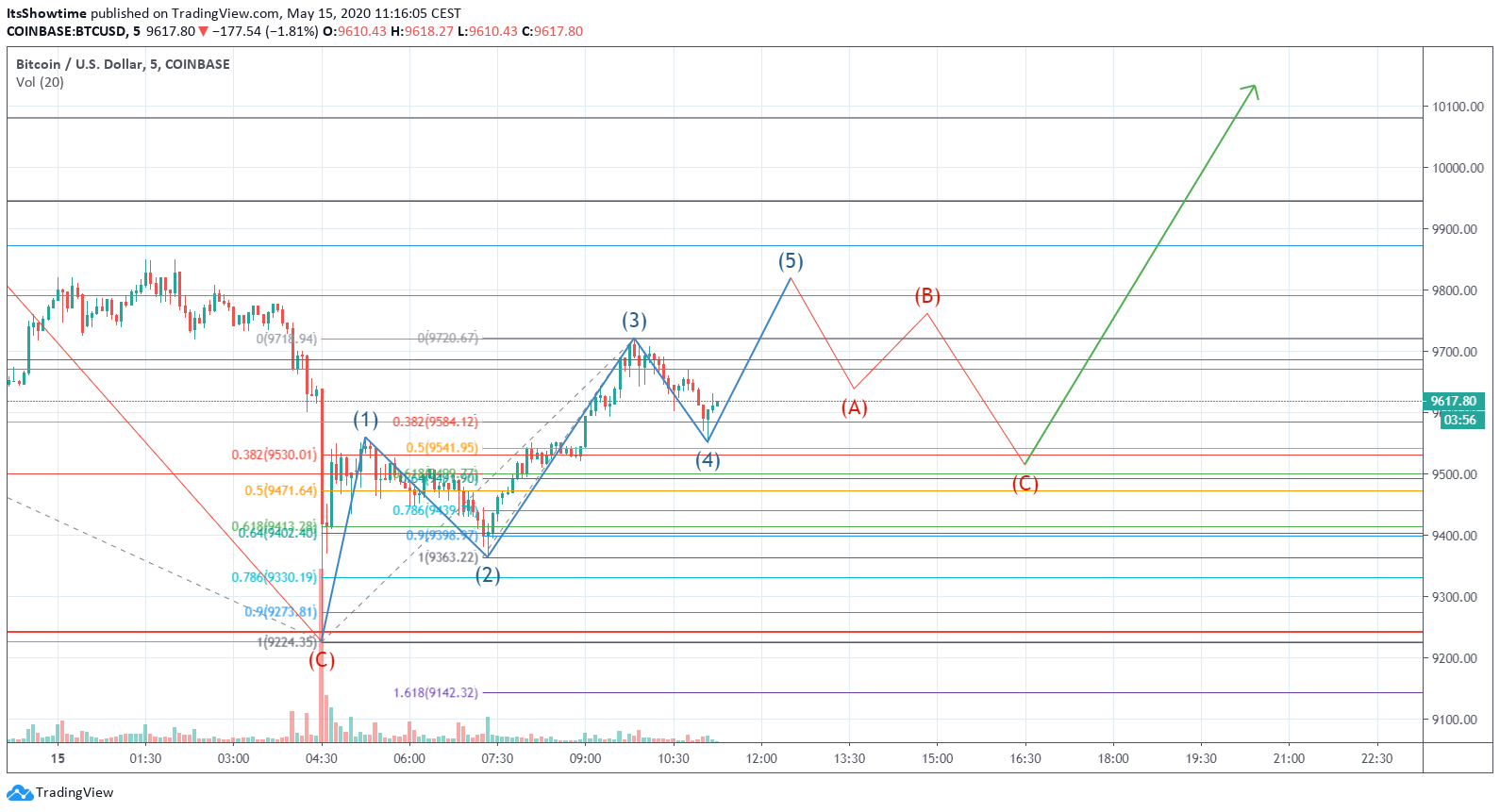  Chart Image