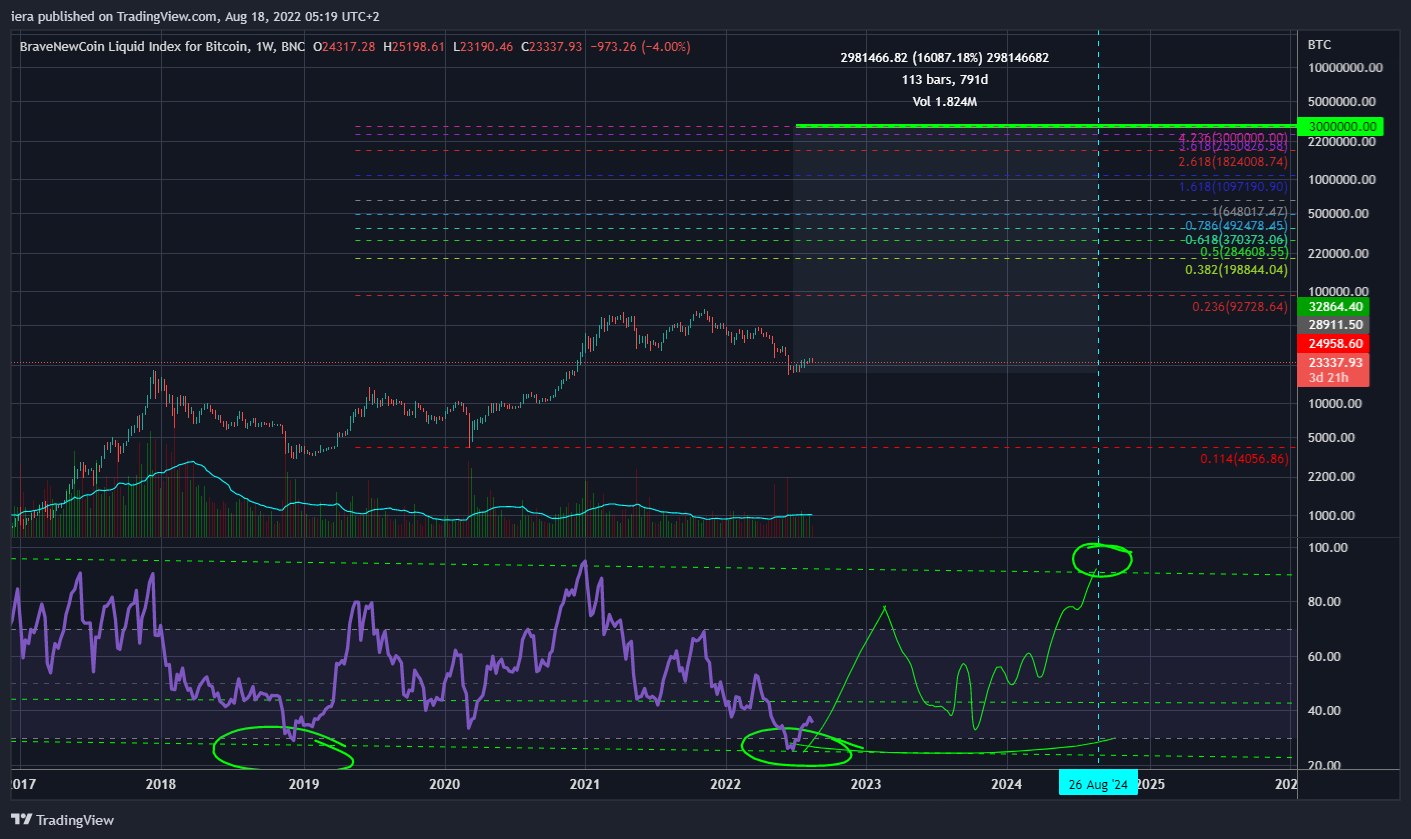 BNC:BLX Chart Image by iera