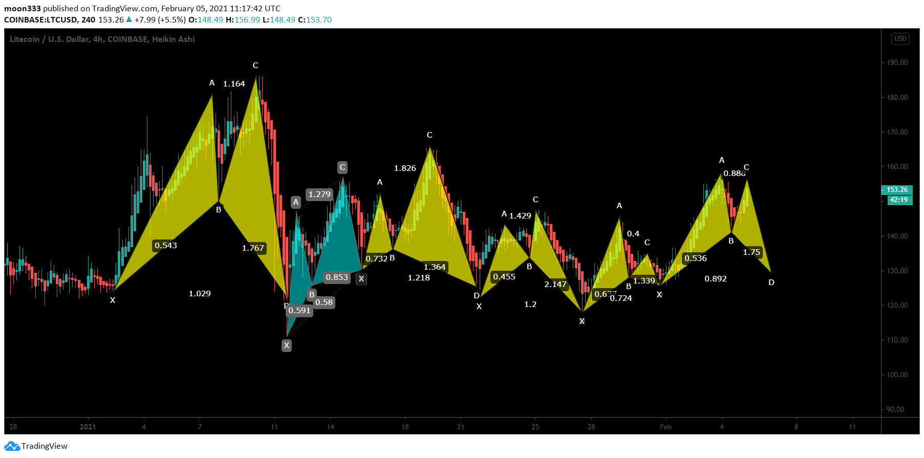  Chart Image