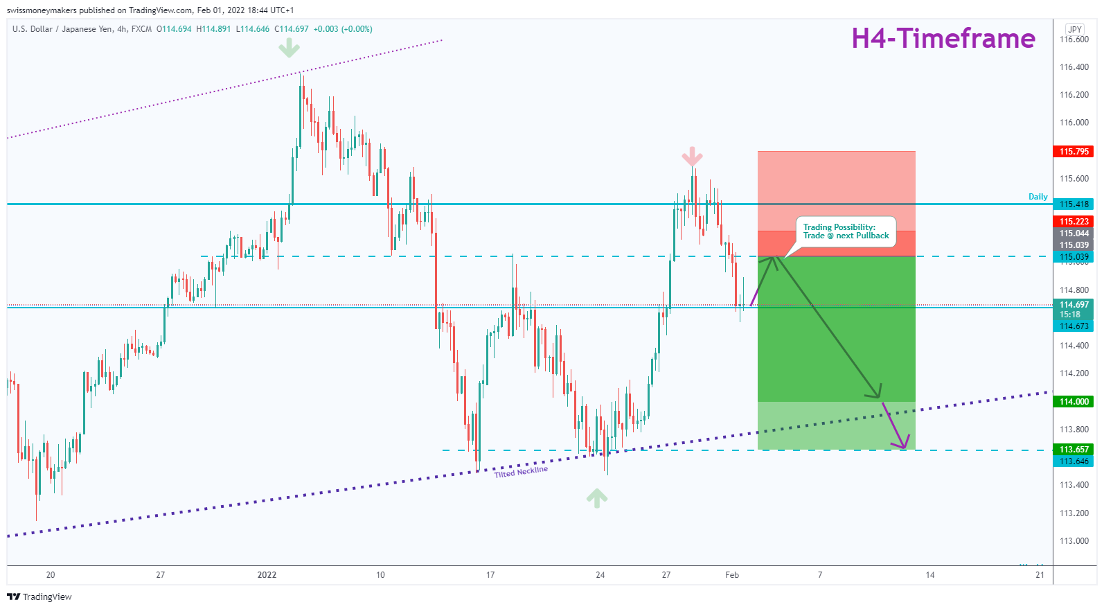 FX:USDJPY Chart Image by swissmoneymakers