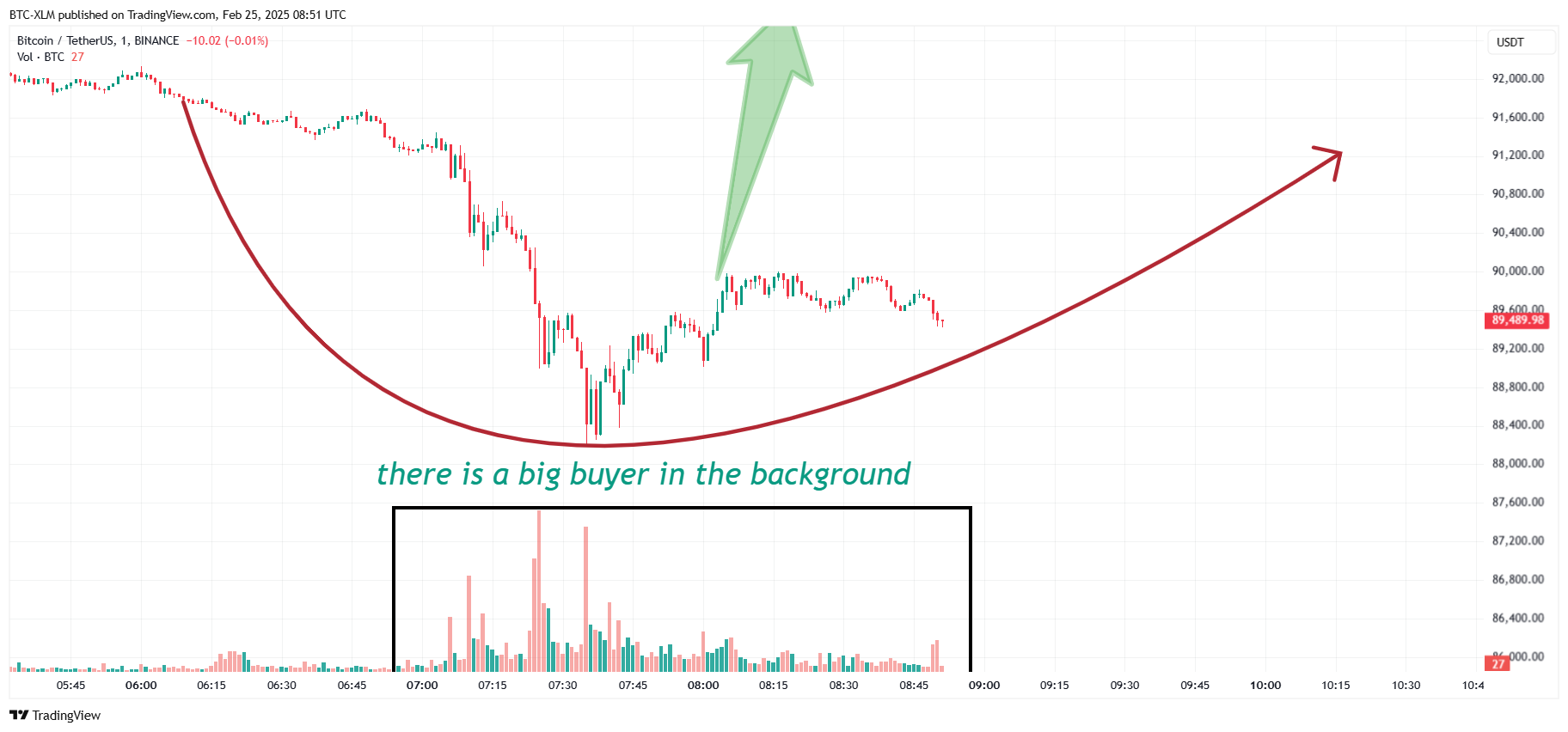 BINANCE:BTCUSDT Chart Image by BTC-XLM