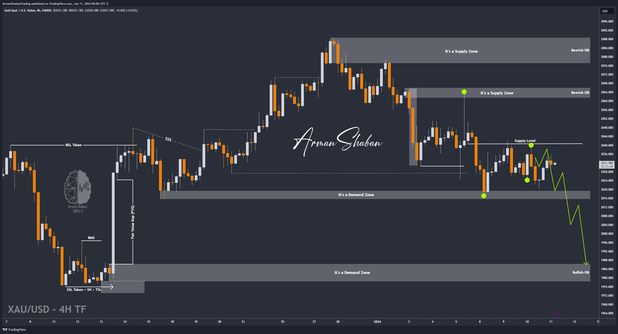 OANDA:XAUUSD Chart Image by ArmanShabanTrading