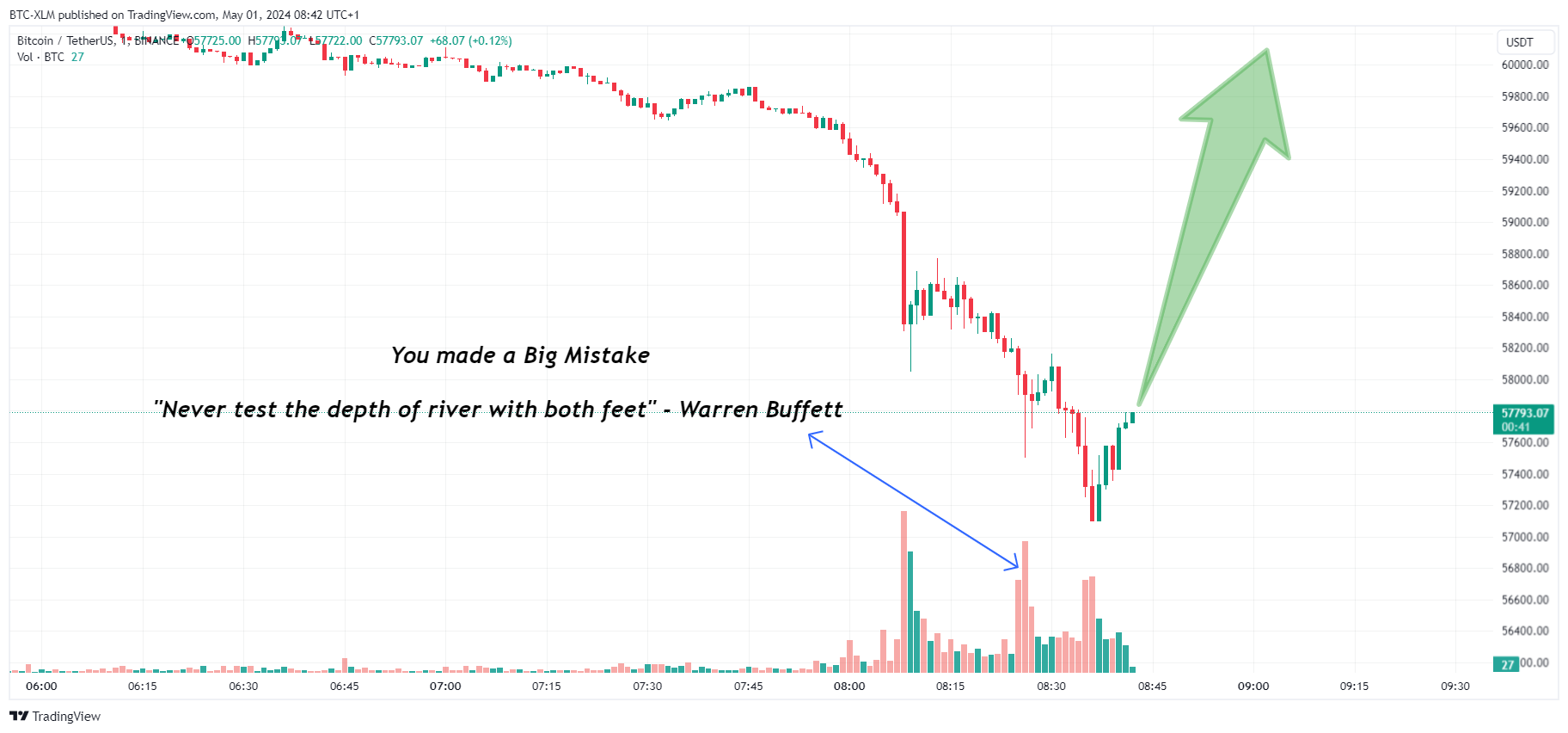 BINANCE:BTCUSDT Chart Image by BTC-XLM