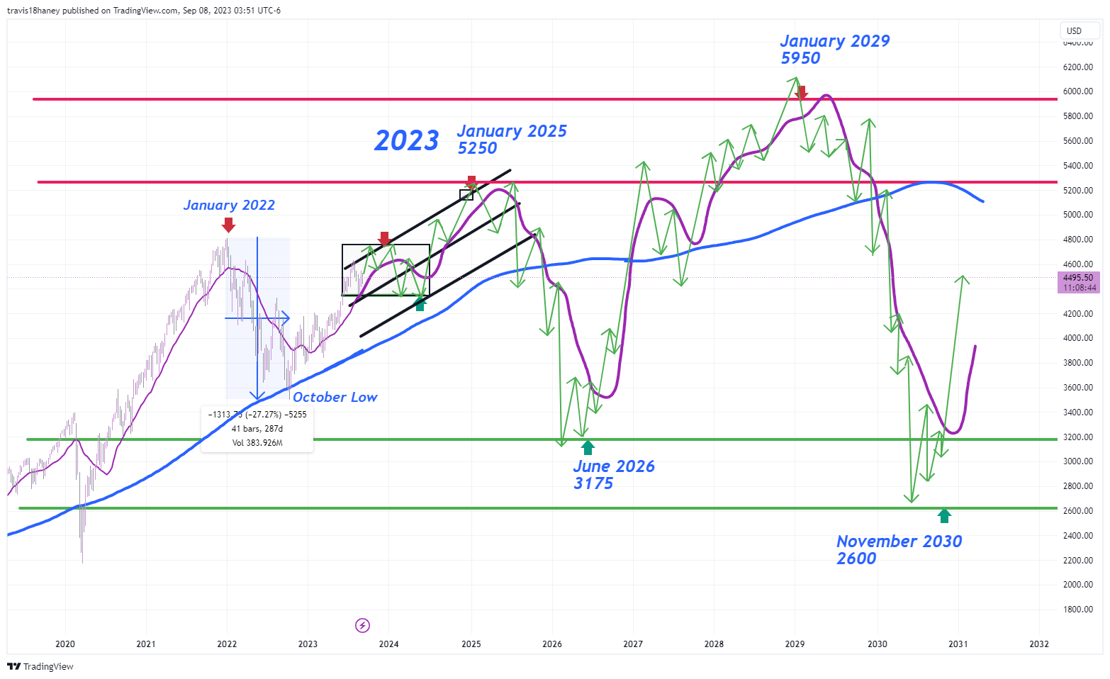 CME_MINI:ES1! Chart Image by Dow_Jones_Maestro
