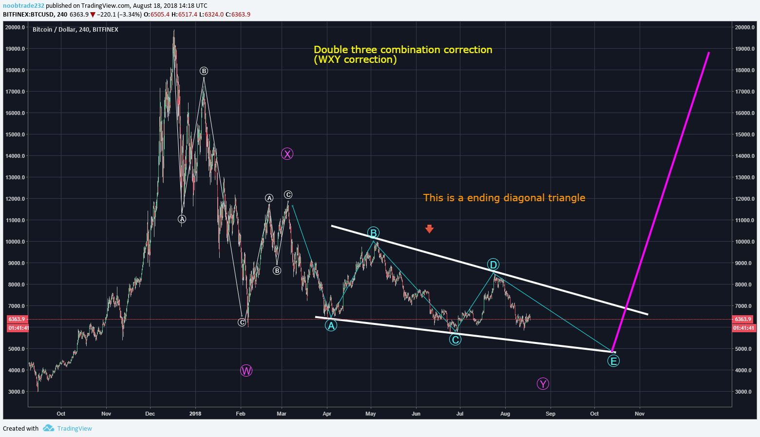  Chart Image