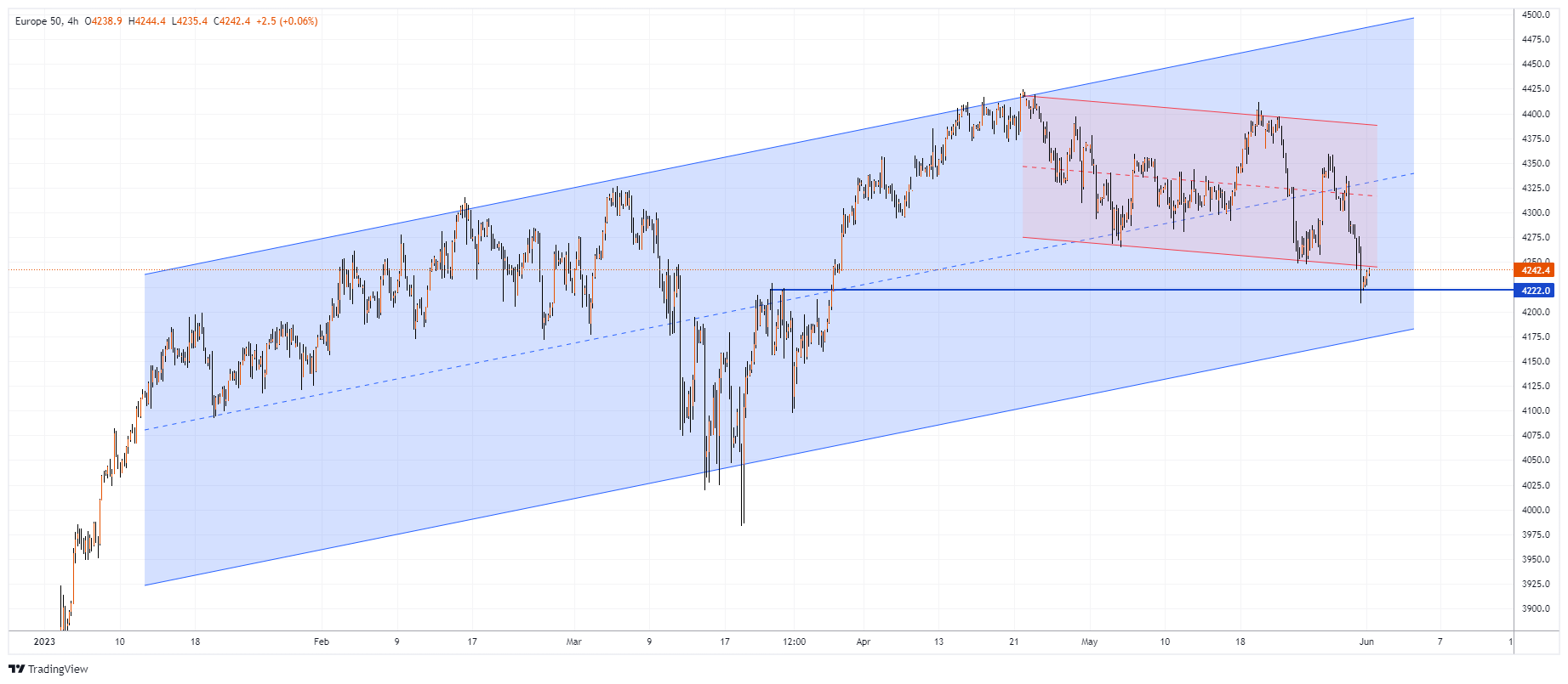 #ESX50 Chart Image