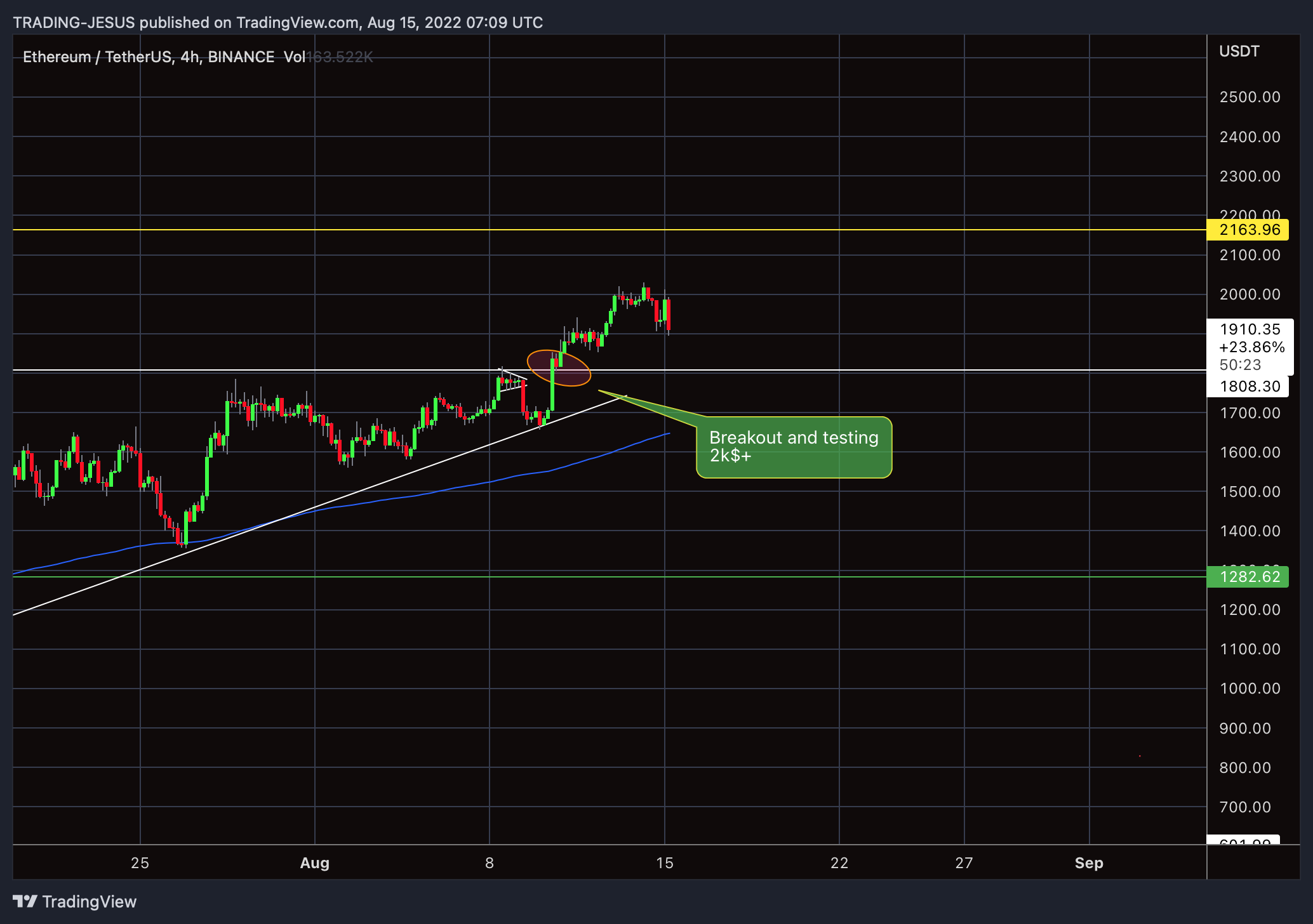 BINANCE:ETHUSDT Chart Image by TRADING-JESUS