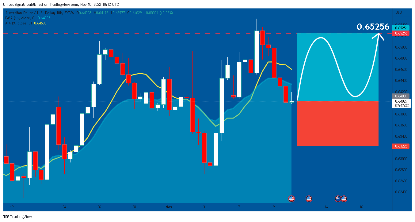 FX:AUDUSD Chart Image by UnitedSignals