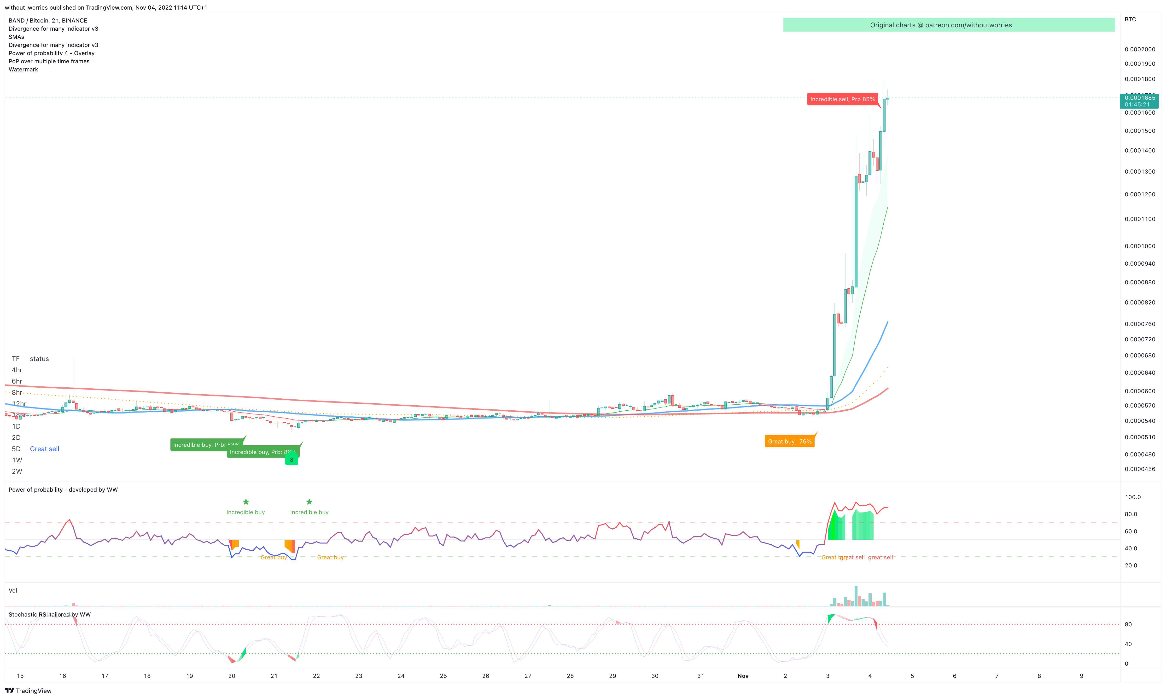 BINANCE:BANDBTC Chart Image by without_worries