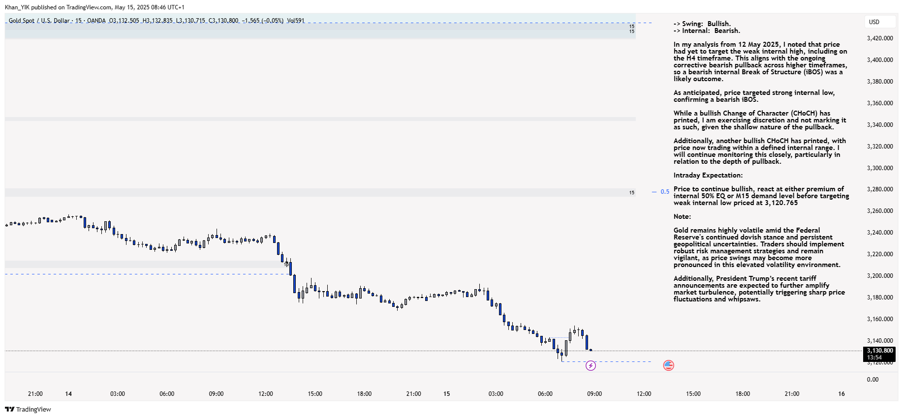 OANDA:XAUUSD Chart Image by Khan_YIK