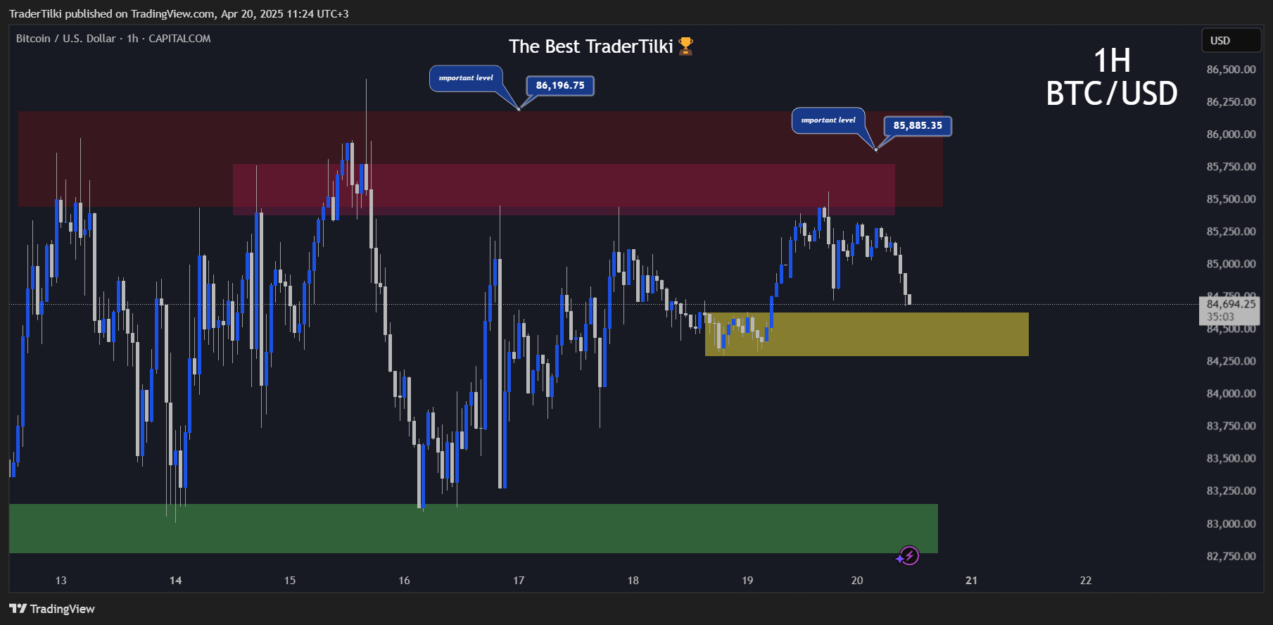 CAPITALCOM:BTCUSD Chart Image by TraderTilki