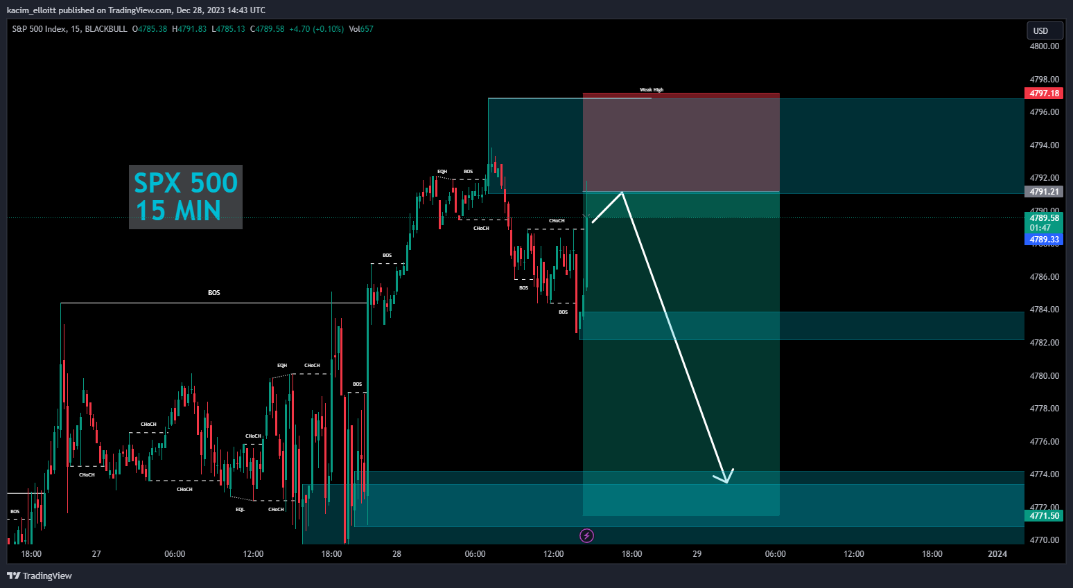 BLACKBULL:SPX500 Chart Image by kacim_elloitt