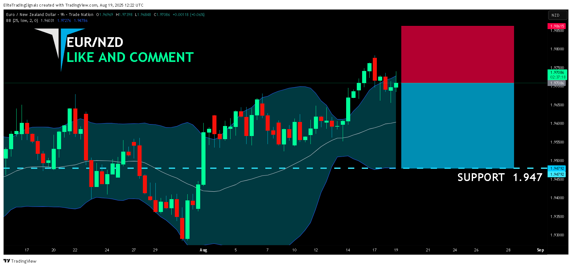 TRADENATION:EURNZD Chart Image by EliteTradingSignals