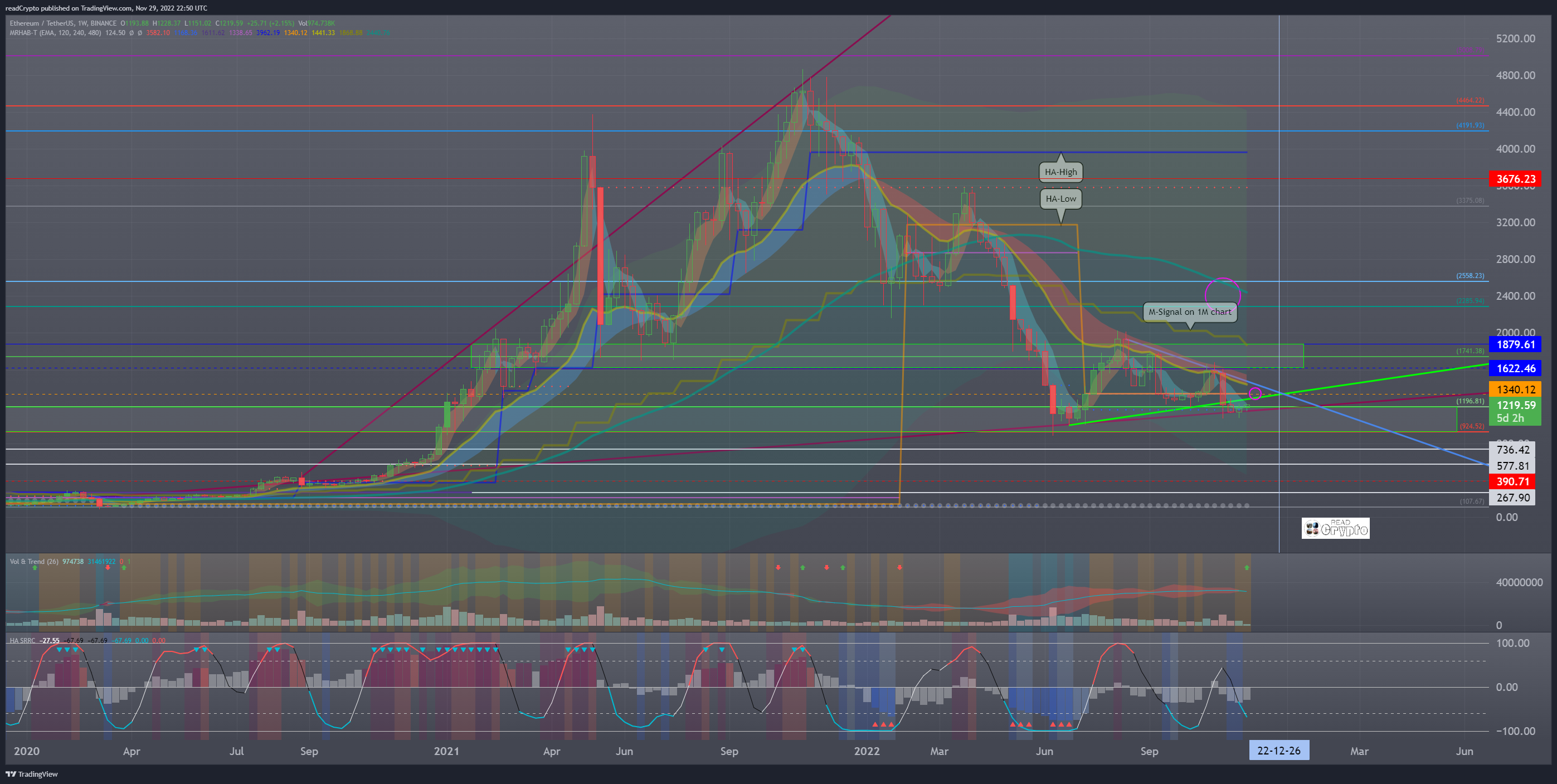BINANCE:ETHUSDT Chart Image by readCrypto