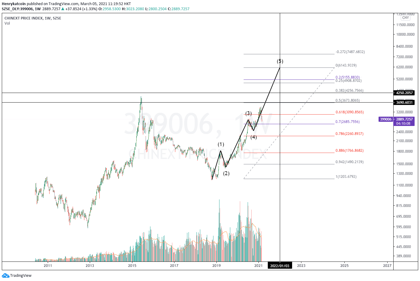  Chart Image