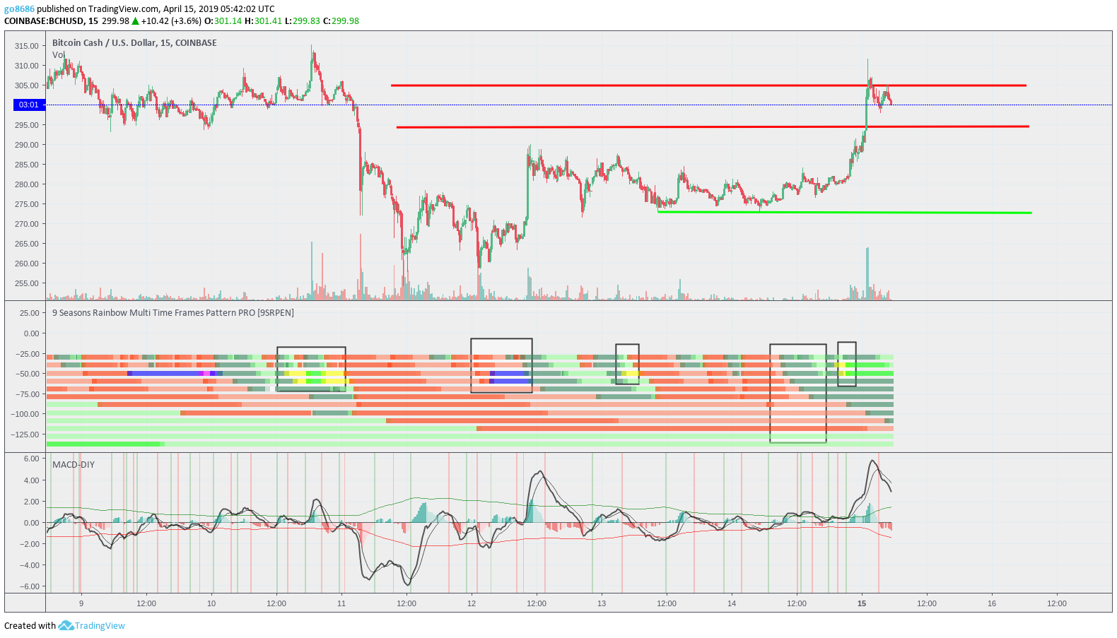  Chart Image