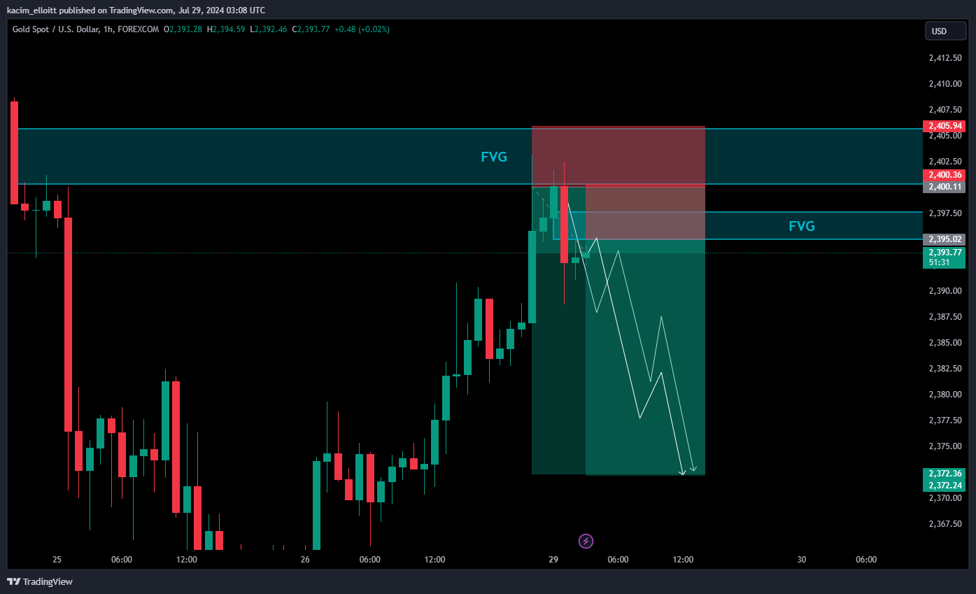 FOREXCOM:XAUUSD Chart Image by kacim_elloitt