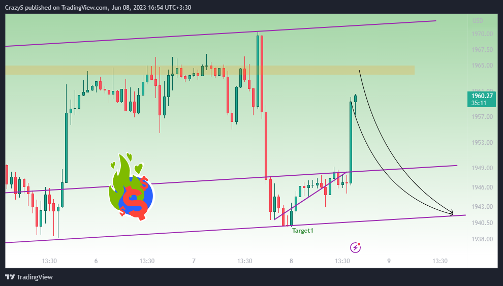 FOREXCOM:XAUUSD Chart Image by CrazyS