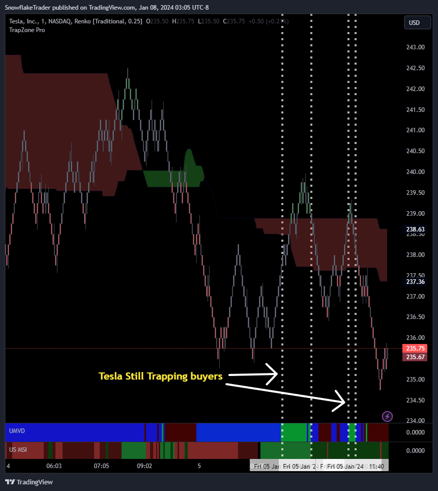 NASDAQ:TSLA Chart Image by SnowflakeTrader