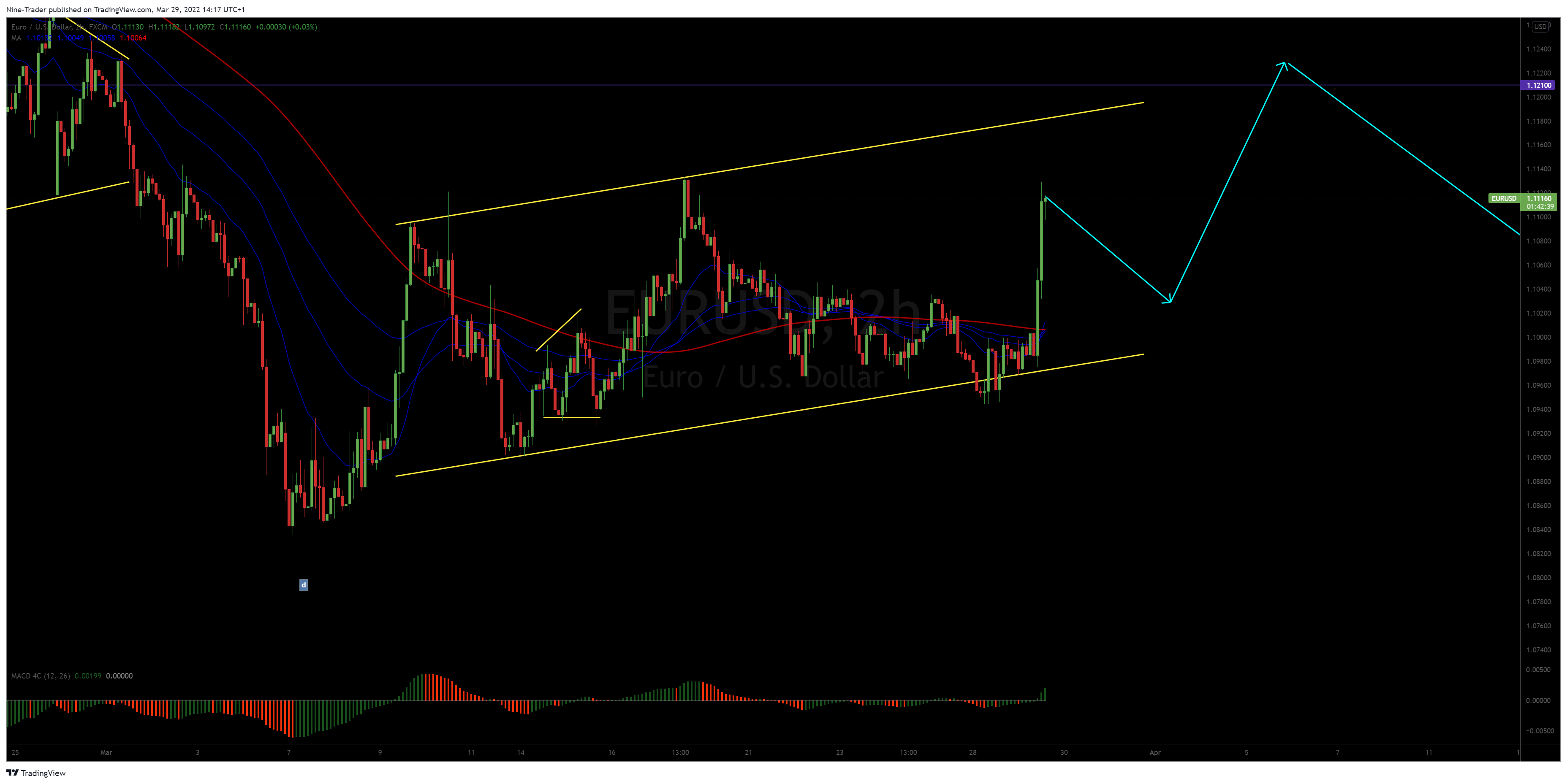 FX:EURUSD Chart Image by Nine-Trader