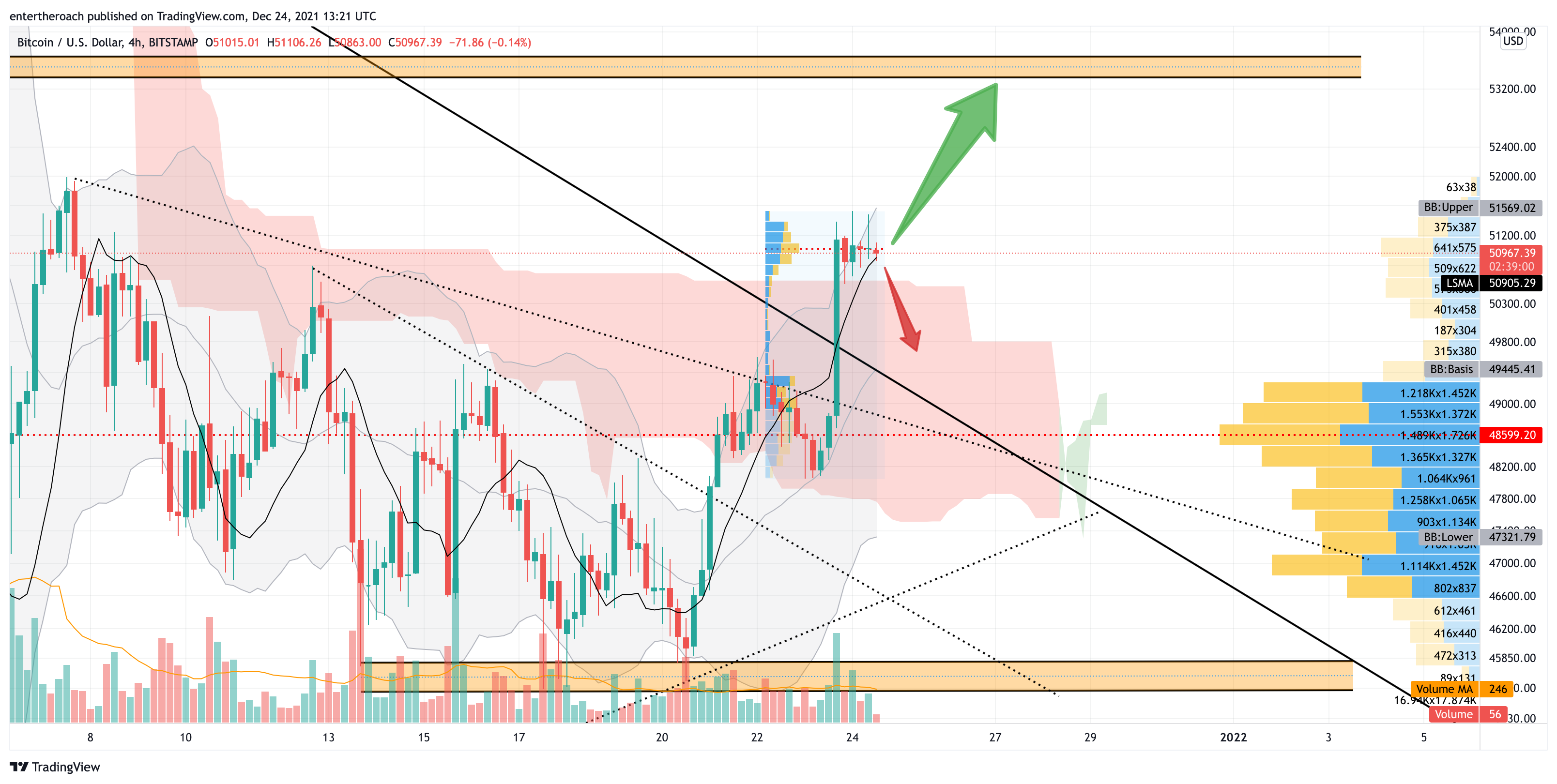 BITSTAMP:BTCUSD Chart Image by TradingThroughTheLens