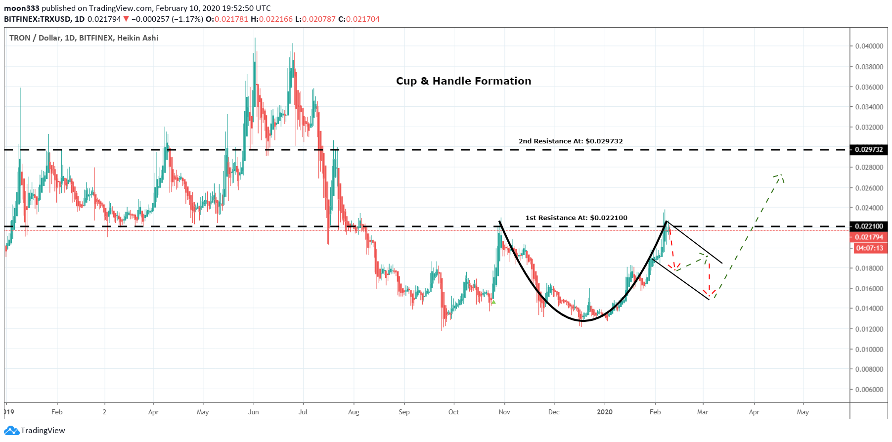  Chart Image