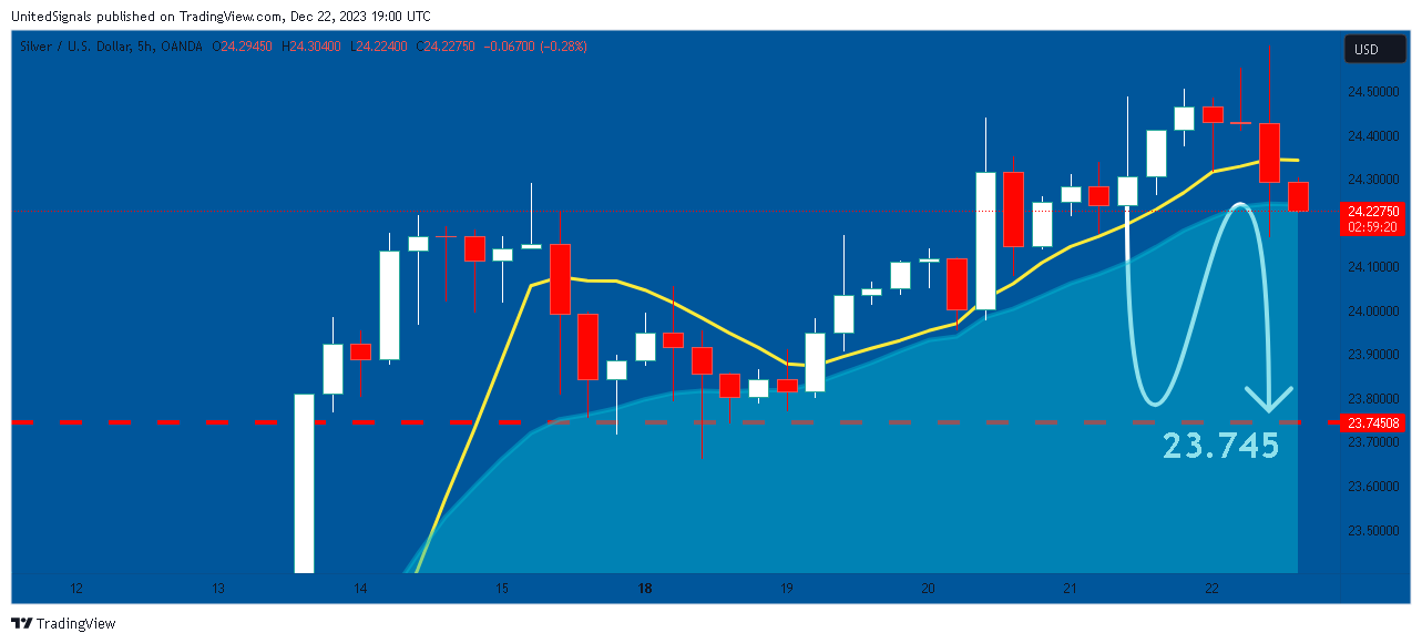 OANDA:XAGUSD Chart Image by UnitedSignals