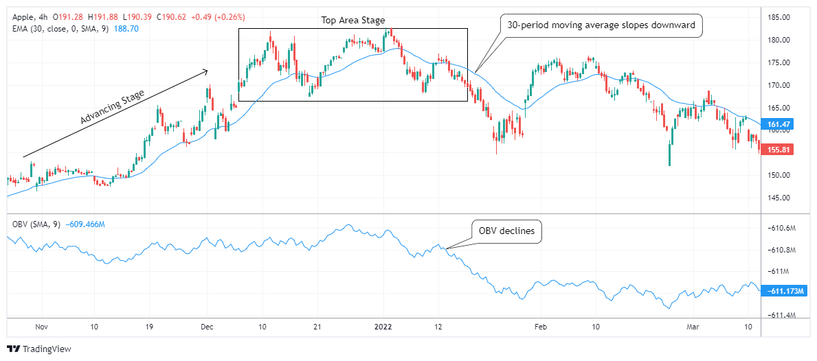 AAPL Chart Image