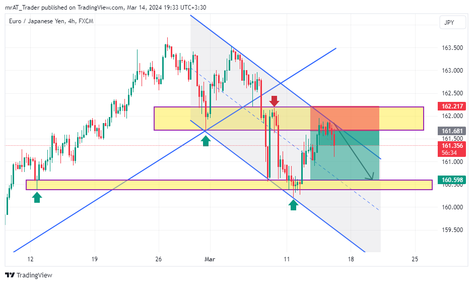 FX:EURJPY Chart Image by mrAT_Trader