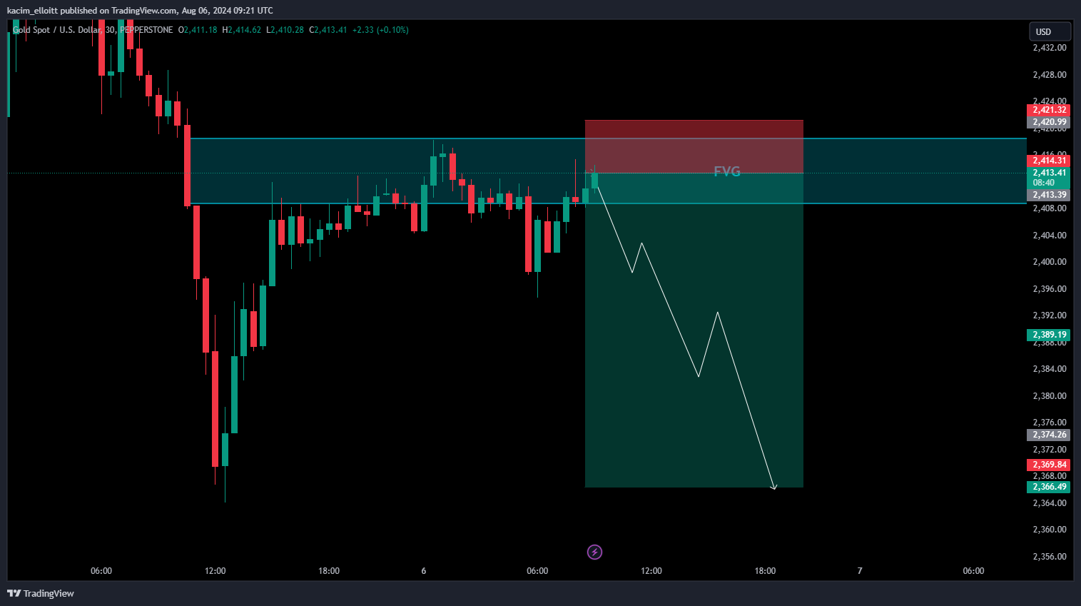 PEPPERSTONE:XAUUSD Chart Image by kacim_elloitt