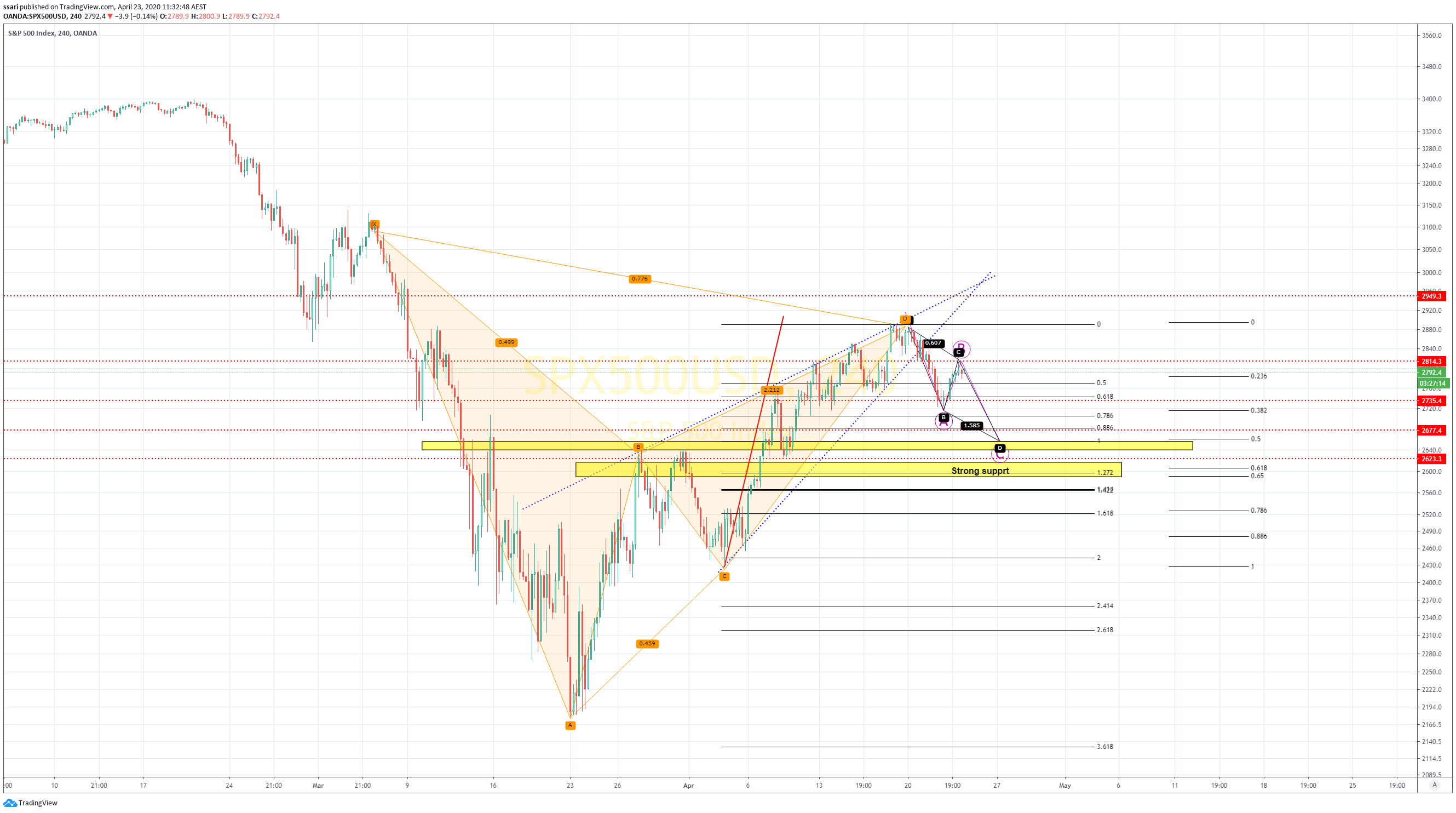  Chart Image