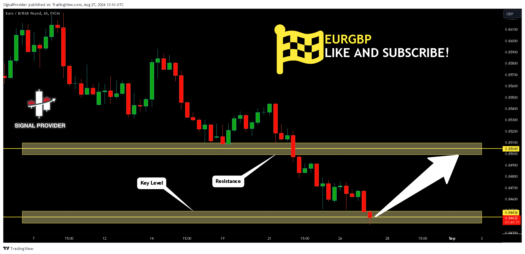 FX:EURGBP Chart Image by SignalProvider