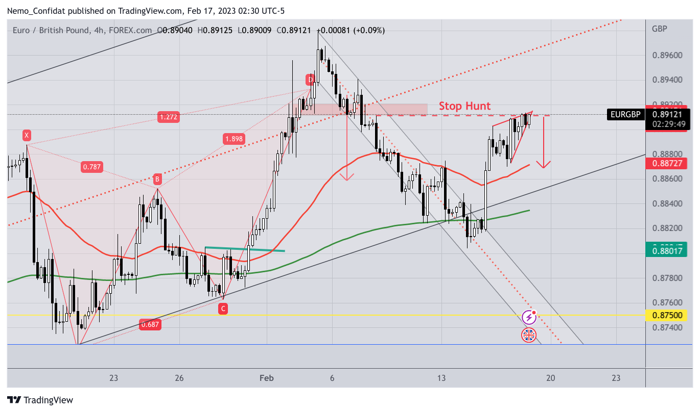 FOREXCOM:EURGBP Chart Image by Nemo_Confidat