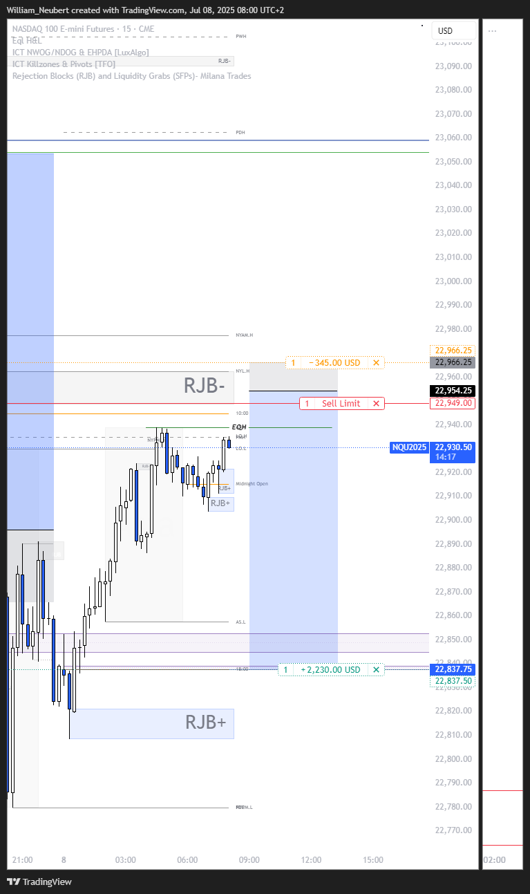 CME_MINI:NQ1! Chart Image by William_Neubert