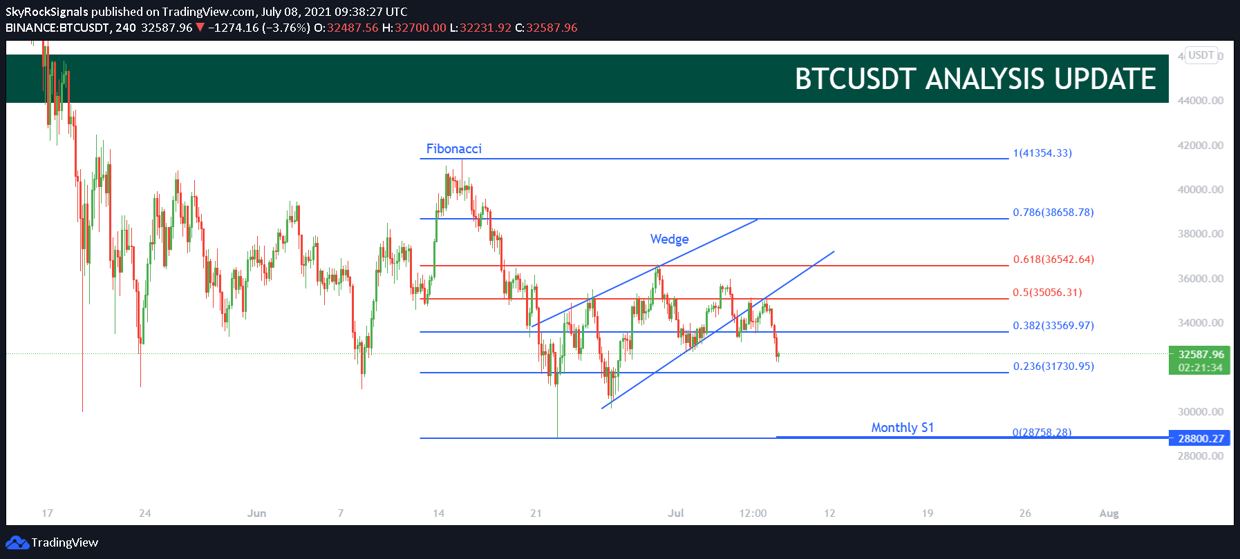  Chart Image