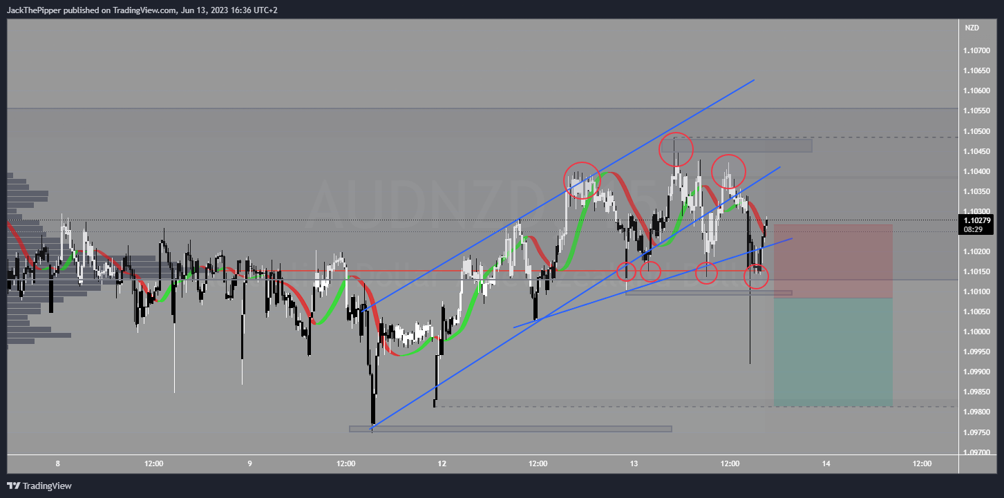 PEPPERSTONE:AUDNZD Chart Image by GoldvalleyCap