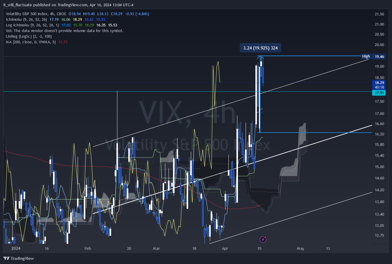 CBOE_DLY:VIX Chart Image by it_will_fluctuate