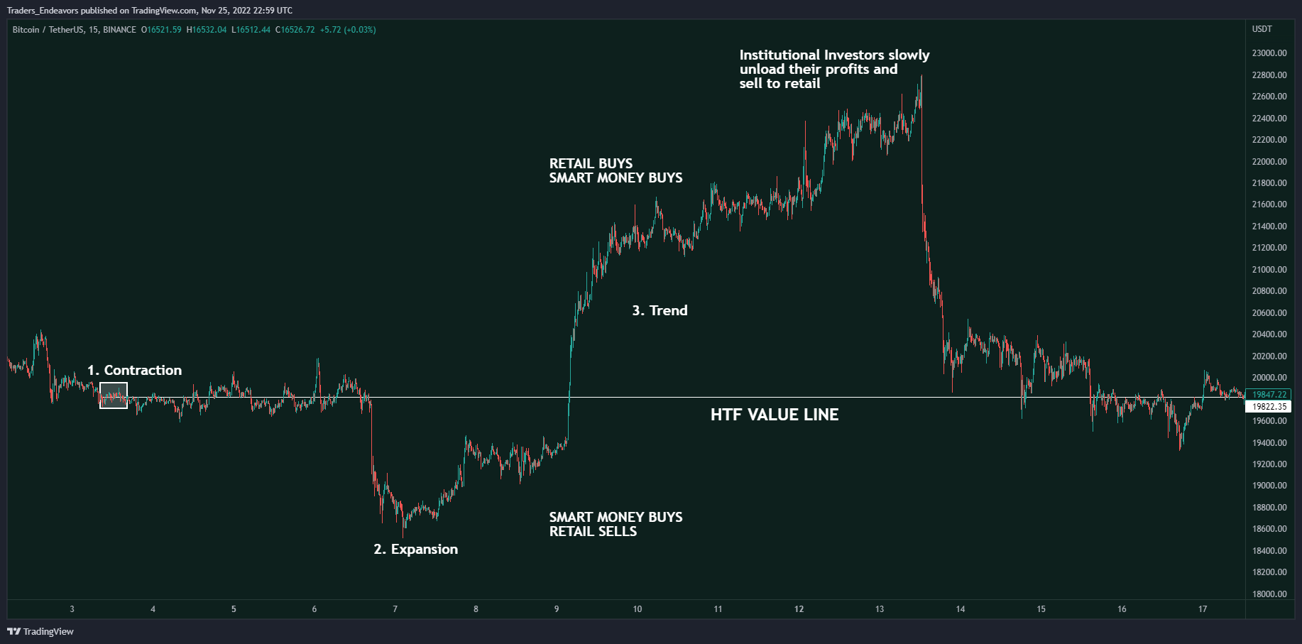 BINANCE:BTCUSDT Chart Image by Traders_Endeavors
