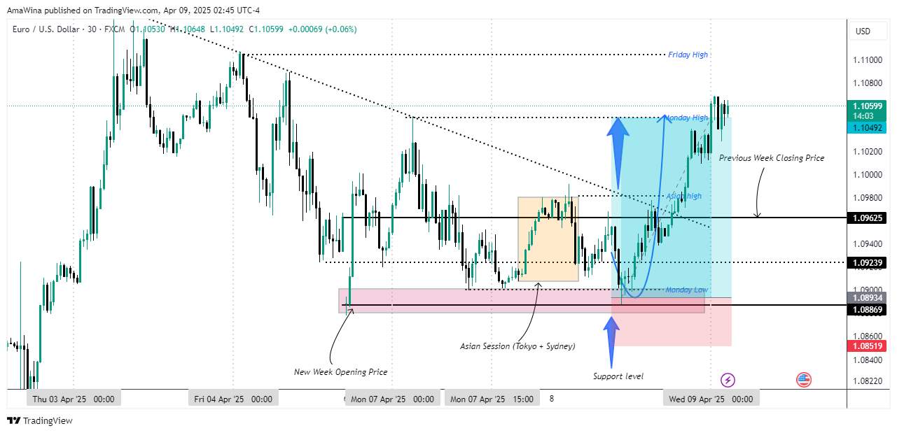 FX:EURUSD Chart Image by AmaWina