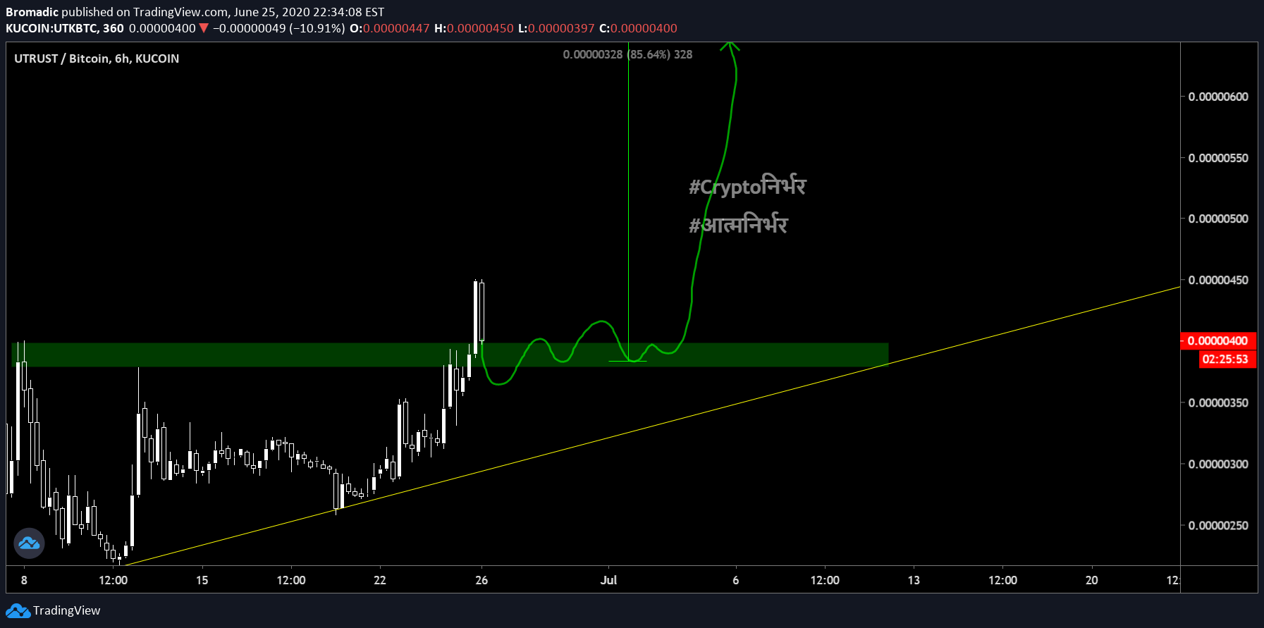  Chart Image