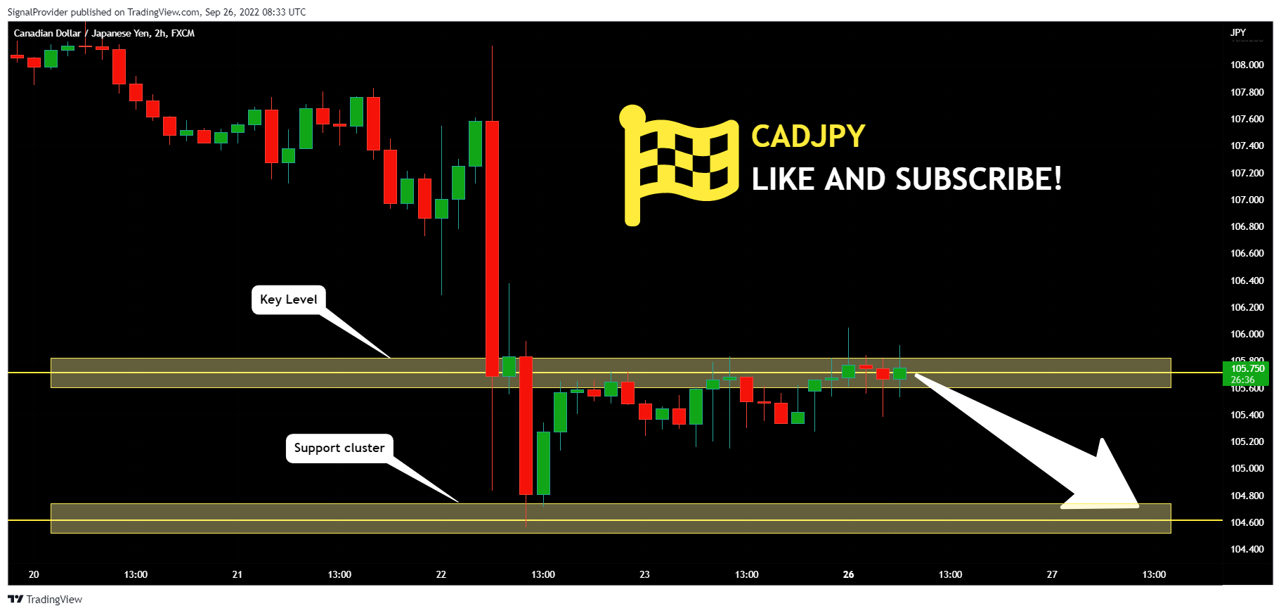 FX:CADJPY Chart Image by SignalProvider