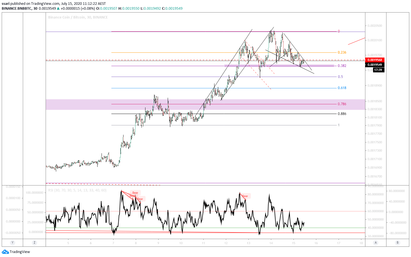  Chart Image