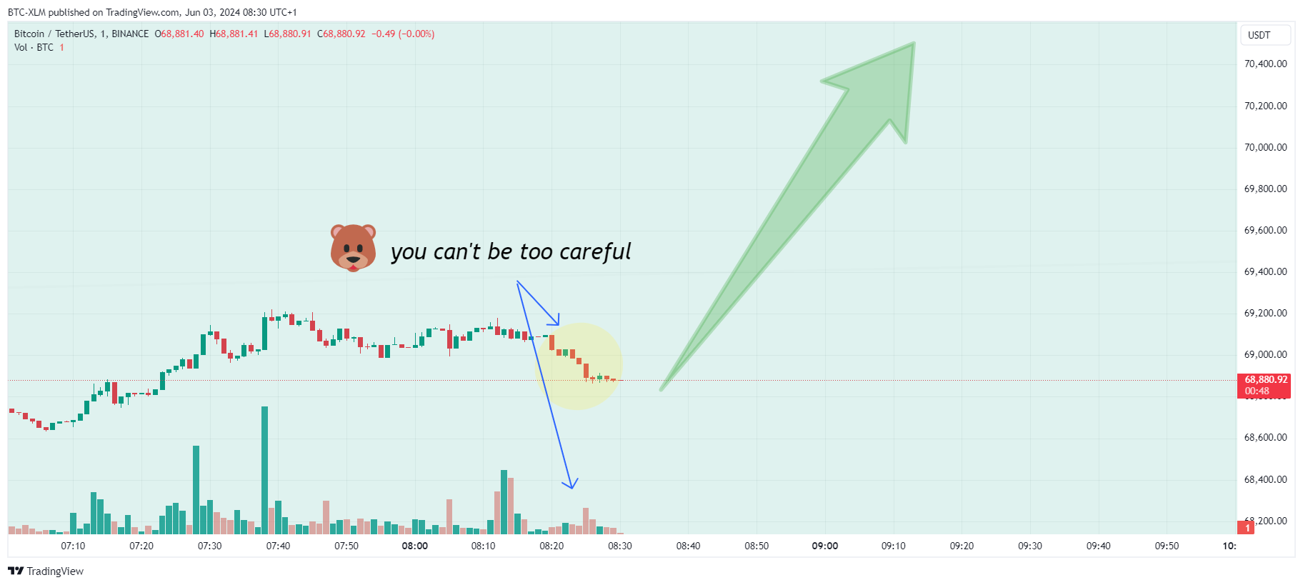 BINANCE:BTCUSDT Chart Image by BTC-XLM