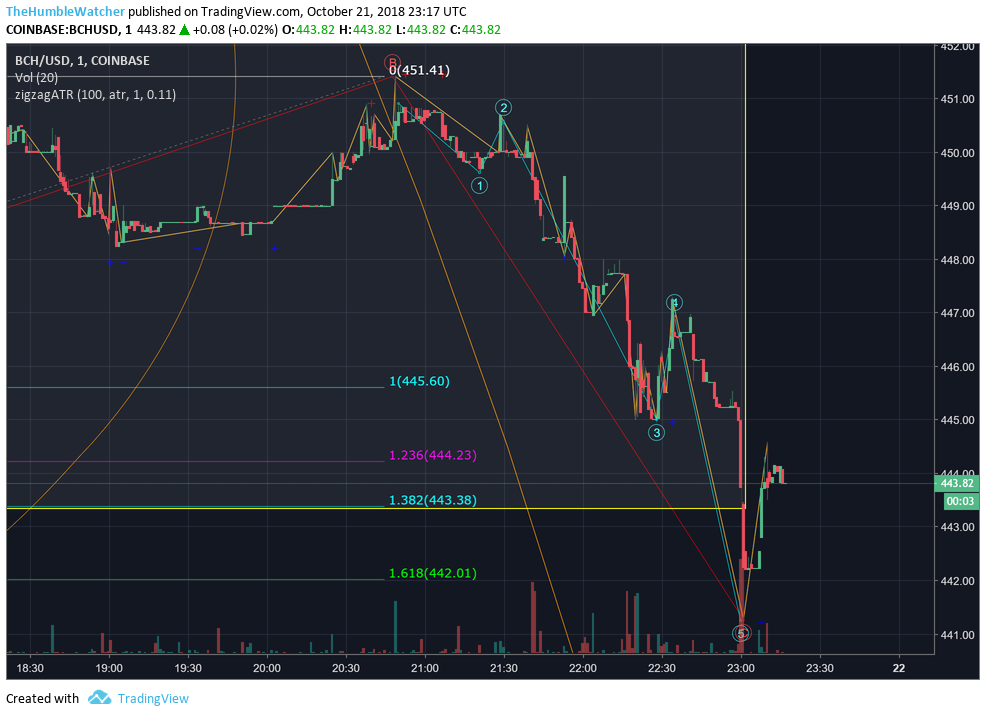  Chart Image
