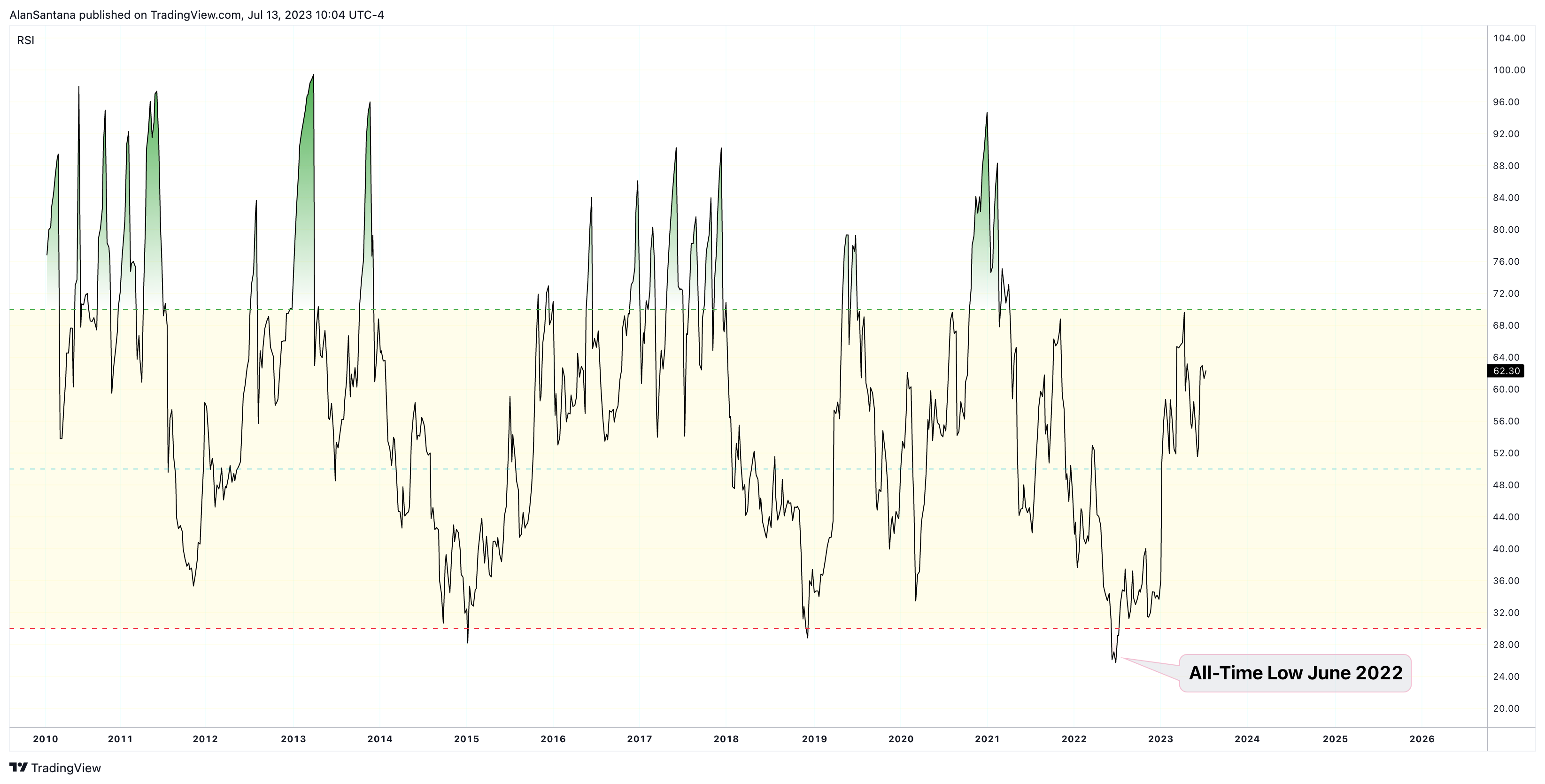INDEX:BTCUSD Chart Image by MasterAnanda