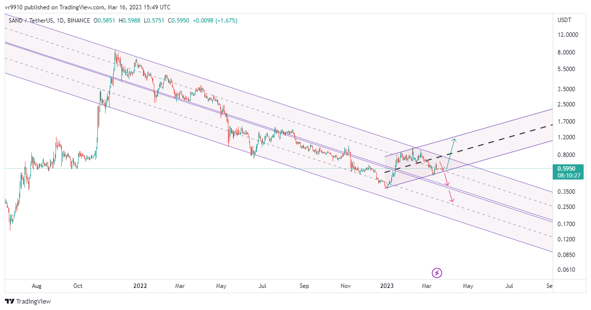 BINANCE:SANDUSDT Chart Image by vr9910