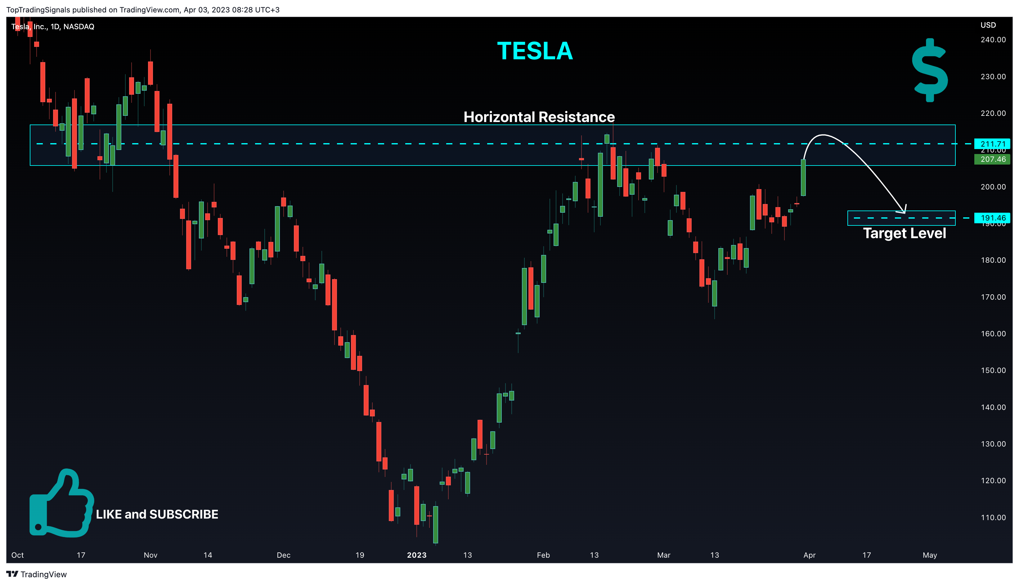NASDAQ:TSLA Chart Image by TopTradingSignals