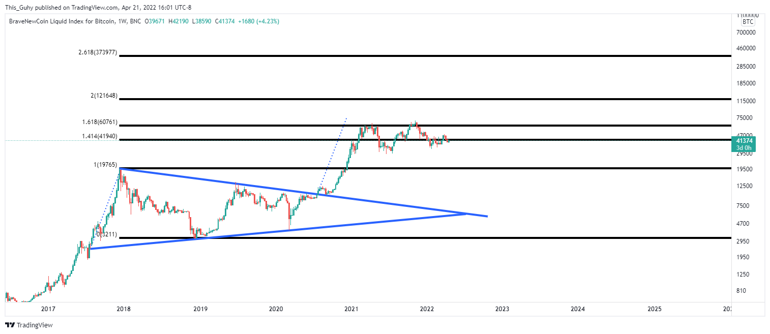 BNC:BLX Chart Image by This_Guhy